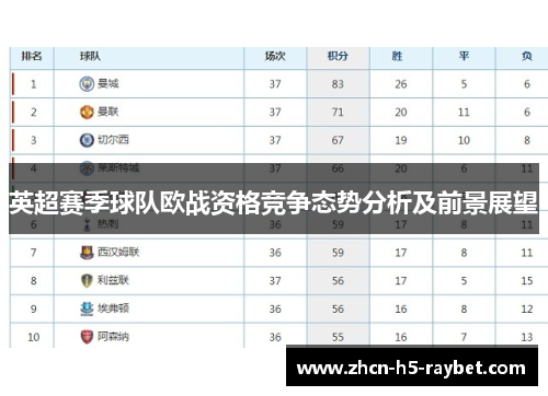 英超赛季球队欧战资格竞争态势分析及前景展望 英超赛季球队欧战资格竞争态势分析及前景展望