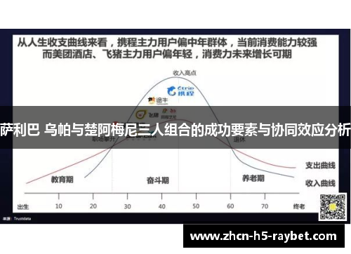 萨利巴 乌帕与楚阿梅尼三人组合的成功要素与协同效应分析 萨利巴 乌帕与楚阿梅尼三人组合的成功要素与协同效应分析