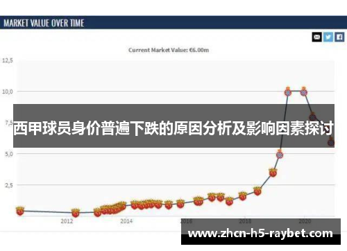 西甲球员身价普遍下跌的原因分析及影响因素探讨 西甲球员身价普遍下跌的原因分析及影响因素探讨