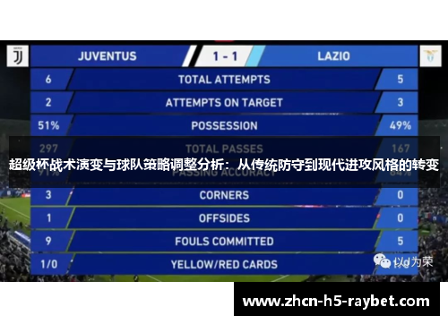 超级杯战术演变与球队策略调整分析:从传统防守到现代进攻风格的转变 超级杯战术演变与球队策略调整分析:从传统防守到现代进攻风格的转变