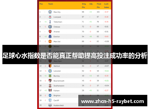 足球心水指数是否能真正帮助提高投注成功率的分析 足球心水指数是否能真正帮助提高投注成功率的分析