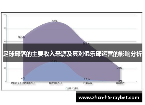 足球部落的主要收入来源及其对俱乐部运营的影响分析 足球部落的主要收入来源及其对俱乐部运营的影响分析