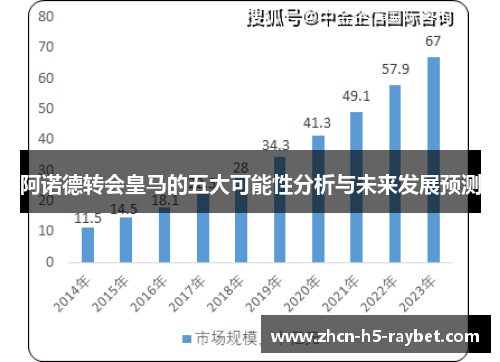 阿诺德转会皇马的五大可能性分析与未来发展预测 阿诺德转会皇马的五大可能性分析与未来发展预测