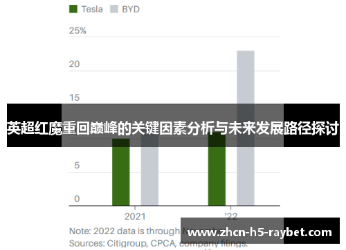 英超红魔重回巅峰的关键因素分析与未来发展路径探讨