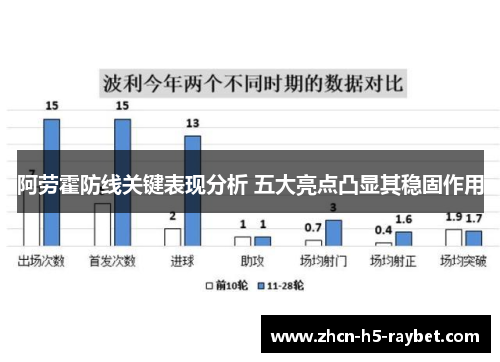 阿劳霍防线关键表现分析 五大亮点凸显其稳固作用