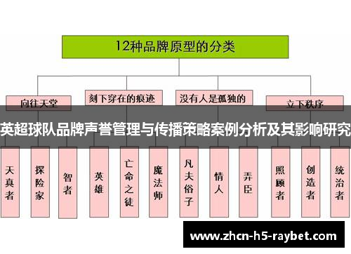 英超球队品牌声誉管理与传播策略案例分析及其影响研究