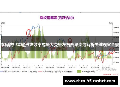 本周法甲本轮进攻效率成最大变量左右赛果走势解析关键观察全景