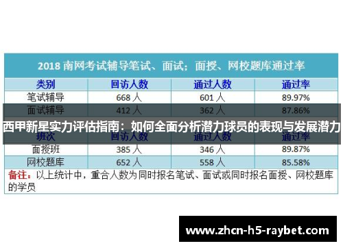 西甲新星实力评估指南：如何全面分析潜力球员的表现与发展潜力