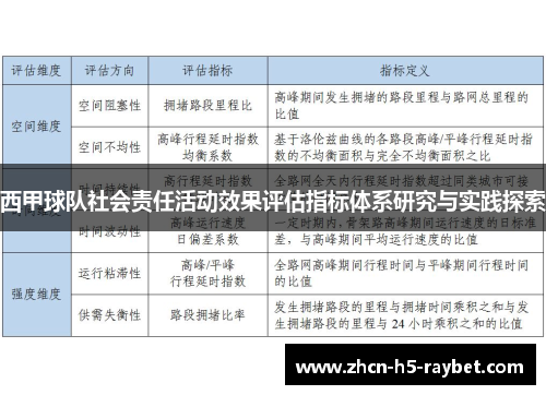 西甲球队社会责任活动效果评估指标体系研究与实践探索