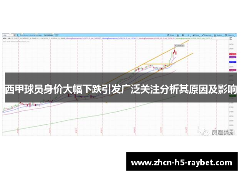 西甲球员身价大幅下跌引发广泛关注分析其原因及影响