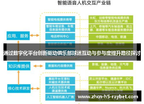 通过数字化平台创新驱动俱乐部球迷互动与参与度提升路径探讨 通过数字化平台创新驱动俱乐部球迷互动与参与度提升路径探讨
