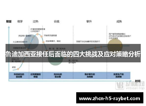 鲁迪加西亚接任后面临的四大挑战及应对策略分析 鲁迪加西亚接任后面临的四大挑战及应对策略分析