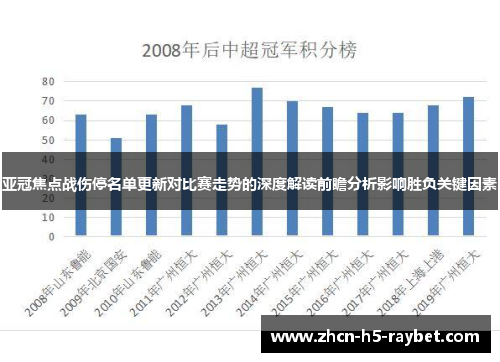 亚冠焦点战伤停名单更新对比赛走势的深度解读前瞻分析影响胜负关键因素 亚冠焦点战伤停名单更新对比赛走势的深度解读前瞻分析影响胜负关键因素